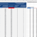 Survey Data Summary for Demand Curve Analysis | eFinancialModels Data summary of respondents' price perceptions and buying probability ratings in a demand analysis.