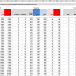 Price Points Data Analysis Spreadsheet Overview | eFinancialModels Spreadsheet showing price point data analysis, including cumulative percentages and intersections.