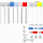 Excel Pricing Analysis Model: Stepping and Intersections | eFinancialModels Table showing stepped pricing and intersection analysis in Excel spreadsheet