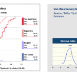 Van Westendorp Price Sensitivity Analysis Chart | eFinancialModels Van Westendorp Price Sensitivity Meter graph detailing price categories and consumer perception for pricing strategy.