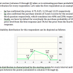 Purchase Probability Distribution Analysis for Pricing | eFinancialModels Graph showing purchase probability distribution for four price points.