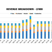 Vending Machines Financial Model Excel Template | eFinancialModels