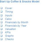 Overview of Coffee & Snacks Model Template Sections | eFinancialModels Sections of the Coffee & Snacks financial model including cover, inputs, and financials.