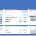 Multi-Unit Condos Financial Model Summary | eFinancialModels Summary financial model for multi-unit condos with costs, revenues, and profitability analysis.