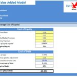 WACC Calculation in Economic Value Added Model | eFinancialModels Visual representation of WACC calculation in an Economic Value Added model with cost of equity and cost of debt components.