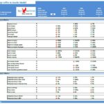 Startup Coffee & Snacks Model KPIs Overview | eFinancialModels Key performance indicators and valuation metrics for startup coffee and snacks business model analysis.