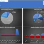 Multi-Unit Condos Model | eFinancialModels Graphs illustrating development costs split, soft costs breakdown, monthly and yearly operating cash flows for a multi-unit condo project.
