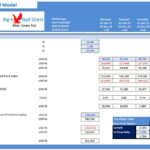 Economic Value Added (EVA) Financial Model Overview | eFinancialModels Spreadsheet showing Economic Value Added calculations with key financial metrics and forecasts.