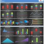 Financial Graphs for Coffee & Snacks Startup Model | eFinancialModels Graphs illustrating client breakdown, revenue, seasonality, and financial ratios for a startup.