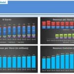 Business Metrics Overview in Economic Value Added Model | eFinancialModels Business metrics chart detailing store counts and revenue trends over 11 years.