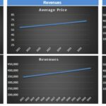 Key Business Metrics and Financial Trends | eFinancialModels Business metrics chart showing prices, contribution margins, and revenues over time.
