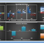 Cash Flow and Valuation Analysis Summary (2021-2023) | eFinancialModels Graph showing cash flow metrics and valuation multiples from 2021 to 2023.