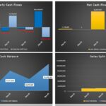 Yearly Cash Flow Analysis | eFinancialModels Graph showing yearly cash flows and balances from Dec2021 to Dec2025, highlighting significant changes in operating and financing cash flows.