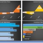 Cash Flow and Profitability Analysis for Apartment Investment | eFinancialModels Financial analysis dashboard with key metrics for apartment investment performance