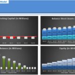 Economic Value Added Model: Assets and Liabilities Overview | eFinancialModels Graphs displaying working capital, assets, loans, and equity trends from Dec-17 to Dec-24.