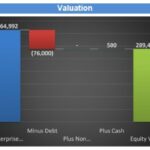 Overview of Financial Metrics: Cash Flow, Valuation, Feasibility | eFinancialModels Financial metrics overview: cash flow, equity valuation, and feasibility indices.