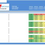 Economic Value Added Ratios Forecast Model | eFinancialModels Forecast table displaying financial ratios for economic value added analysis.