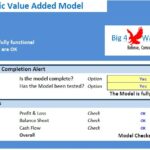 Economic Value Added Model Checks Overview | eFinancialModels EVA model check list confirming accuracy of financial statements