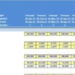 Customer Traffic Forecast for Coffee Business Model | eFinancialModels Input sheet showing monthly customer forecasts and conversion rates for a coffee business.