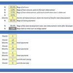 Key Financing and Schedule Assumptions in Financial Models | eFinancialModels Financial model key assumptions including financing structure and project timeline details.