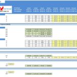 Economic Value Added Model inputs with historical and forecasted financial metrics.