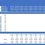 Multi-Unit Condo Inflation and Price Appreciation Model | eFinancialModels Inflation and price appreciation projections in a multi-unit condo financial model.
