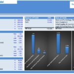 Hair Salon Financial Model Summary Overview | eFinancialModels Summary chart displaying valuation, feasibility metrics, and funding allocation for a hair salon financial model.