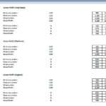 Gross Profit Analysis by Order Type | eFinancialModels Gross profit breakdown for drink, food, and mixed orders in USD and percentages.