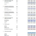 Working Capital Analysis: Days Outstanding | eFinancialModels Chart showing inventory days outstanding, receivables days outstanding, and payables days outstanding for financial analysis.