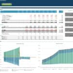 Smith Family Net Worth Projection Dashboard | eFinancialModels Financial dashboard displaying Smith family net worth, cash flows, and key ratios over several years.