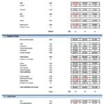 Financial Model for Coffee & Snacks Startup Statements | eFinancialModels Detailed financial statements template for a coffee and snacks startup, including P&L, Balance Sheet, and Cash Flow.