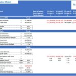 Multi-Unit Condos Financial Model | eFinancialModels Chart displaying financial returns and metrics for a multi-unit condos model.