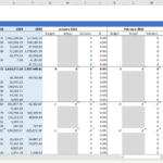 Budget vs. Actuals Financial Model Template | eFinancialModels Financial model template comparing budgeted and actual figures for 2018-2021.