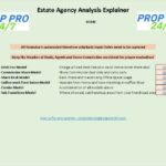 Estate Agency Analysis Financial Models Overview | eFinancialModels Overview of estate agency models with automated inputs and evaluation tips.