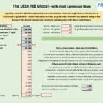 Desk Fee Model Financial Overview for Franchisees | eFinancialModels Financial model detailing income, costs, and strategies for a real estate franchise.