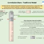 Commission Share Model for Estate Agencies | eFinancialModels Commission share model displaying income, costs, and net profit for estate agencies.
