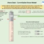 Share Desk Commission Model Overview | eFinancialModels Commission share model illustrating income estimates and fixed costs for agents.