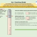 Sub Franchisee Model Financial Overview | eFinancialModels Graphs and data tables representing the financial breakdown of a Sub Franchisee model