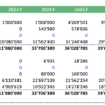 Forecast balance sheet for geothermal energy project from 2021 to 2031.