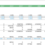 Debt schedule showing loan details, repayment, and interest for geothermal energy financing.