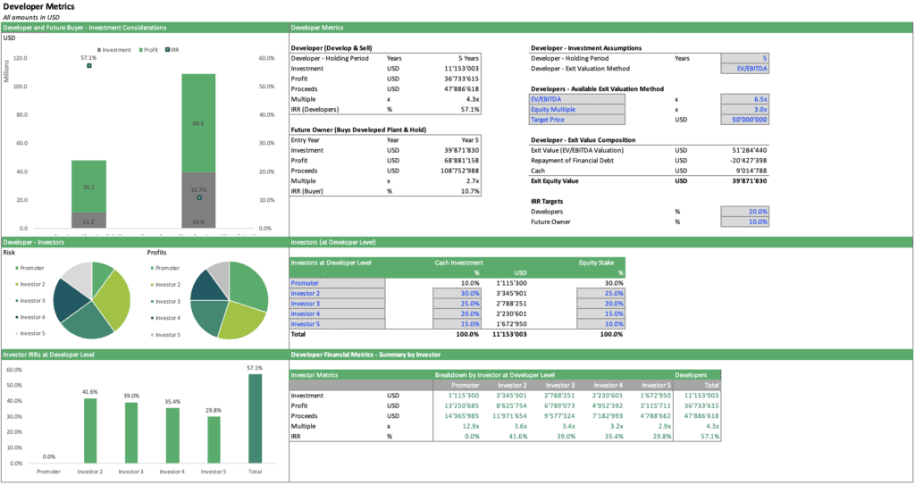 Geothermal Energy Developer Financial Metrics | eFinancialModels Geothermal Energy Developer Metrics