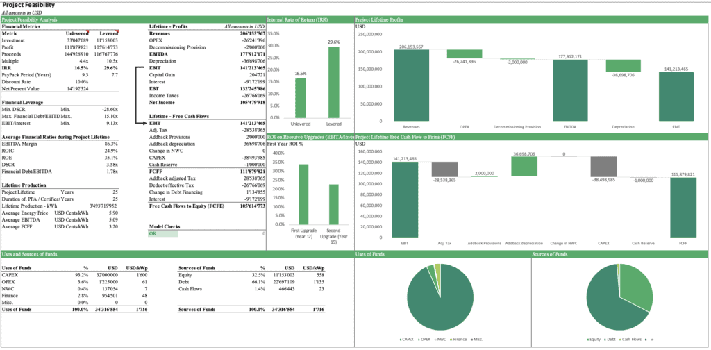 Geothermal Energy Project Financial Feasibility Analysis | eFinancialModels Geothermal Energy Financial Feasibility