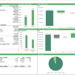 Financial feasibility analysis chart displaying key metrics and cash flow projections for a geothermal energy project.
