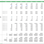 Financial ratio forecast for geothermal energy covering bank, liquidity, efficiency, profitability, and economic balance sheet.