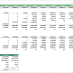 Free cash flow forecast table for geothermal energy, showing yearly projections and key financial metrics.