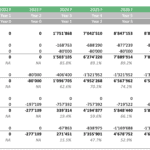 Income statement forecast for geothermal energy including revenues, EBITDA, and net income by year.