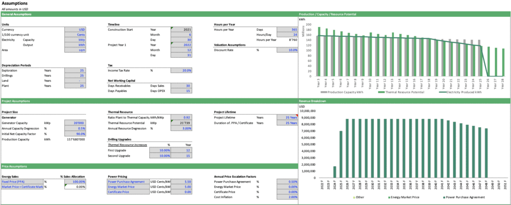 Geothermal Energy Project Financial Assumptions Overview | eFinancialModels Geothermal Energy Project Assumptions