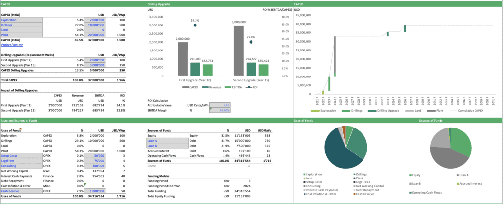 Geothermal Energy Project CAPEX Breakdown | eFinancialModels Geothermal Energy Project CAPEX