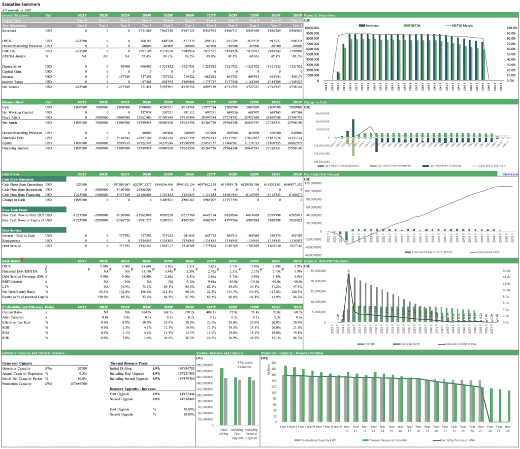 Geothermal Energy Project Financial Forecast Overview | eFinancialModels Geothermal Energy Project Financial Forecast Summary