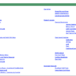 Overview of a geothermal energy financial model sections, highlighting key areas for user navigation.